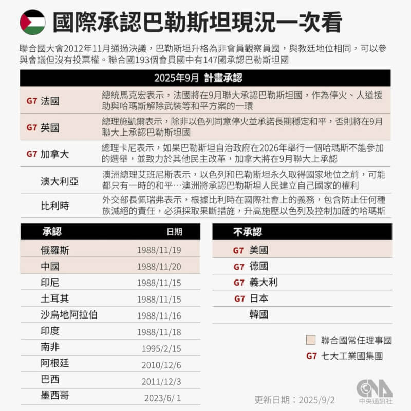 (中央社製圖)