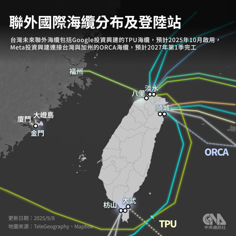 圖為台灣聯外國際海纜分布及登陸站。(中央社製圖)