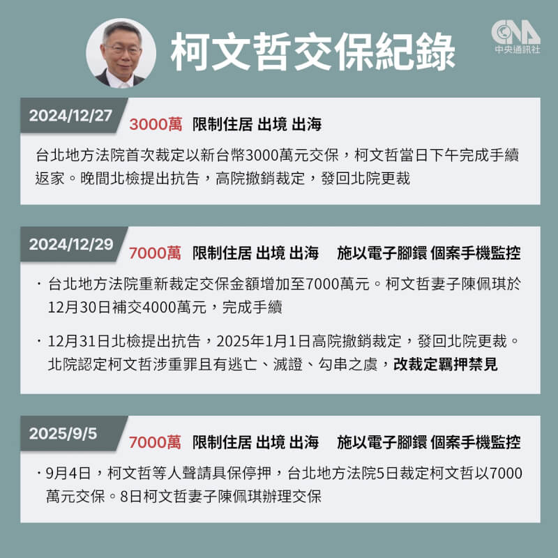(中央社製圖)