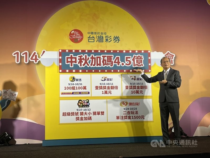 中秋節將至,台彩9日宣布推出114年中秋加碼活動,9/16起大樂透加開百組100萬元獎金。中央社記者潘姿羽攝 114年9月9日