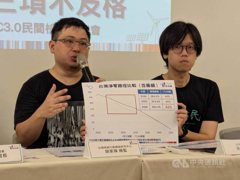 環境部9日將舉辦NDC3.0座談會;台灣氣候行動網絡研究中心等環保團體舉辦記者會,呼籲2035年減碳目標應提高達52%,加速淨零的推力。中央社記者張雄風攝 114年9月9日