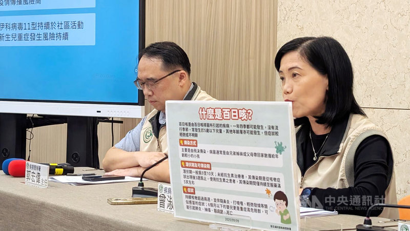 衛生福利部疾病管制署發言人曾淑慧(右)9日表示,今年截至8日,累計44例百日咳本土病例(含8起家庭群聚及1起家庭群聚延伸校園群聚),今年百日咳累計病例數為2016年以來同期最高。中央社記者曾以寧攝 114年9月9日