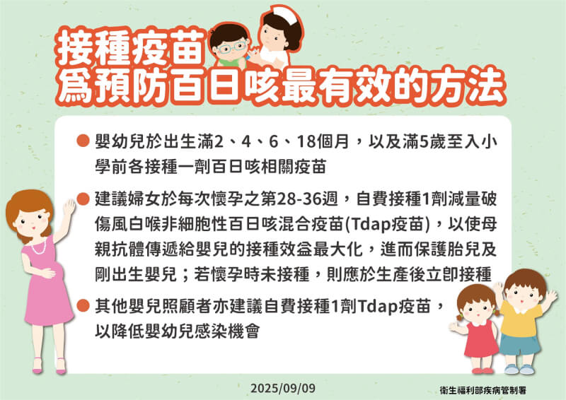 (疾管署提供)