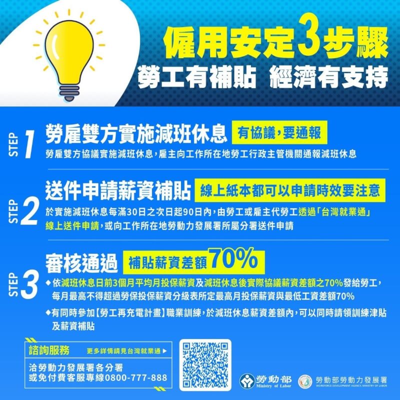 (圖取自勞動部勞動力發展署網頁wda.gov.tw)