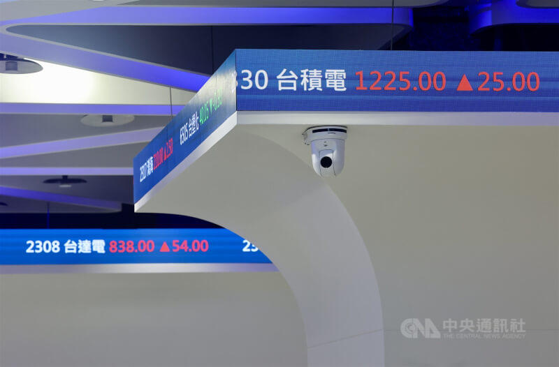 台積電10日衝上1225元，創下歷史新天價，帶動台股盤中大漲超過300點，站上25200點續創新高。中央社記者張皓安攝　114年9月10日