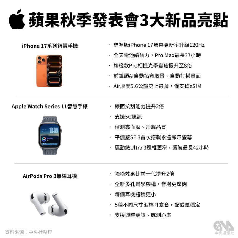 (中央社製圖)