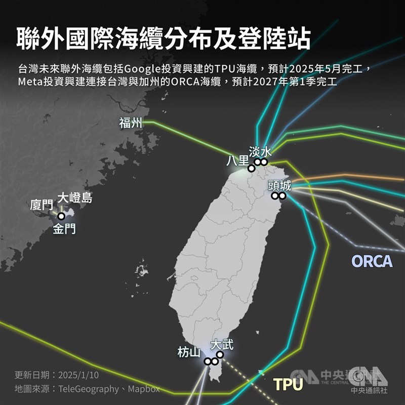 圖為台灣聯外國際海纜分布及登陸站。(中央社製圖)