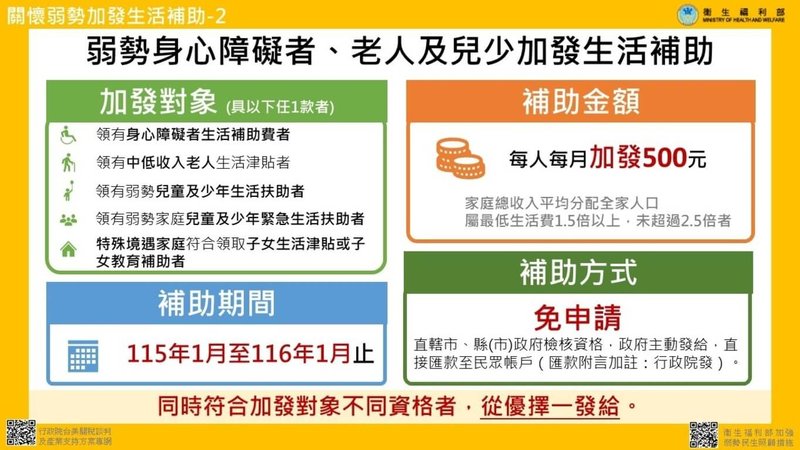 行政院會11日通過「因應國際情勢強化經濟社會及民生國安韌性特別條例」,其中核定衛生福利部編列新台幣360億元,提供3大弱勢照顧措施。(衛福部提供)中央社記者曾以寧傳真  114年9月11日