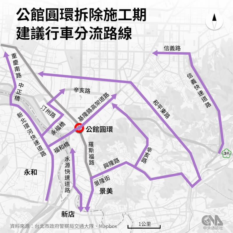 台北市移除公館圓環，13日起將動工填平地下道、移除圓環，工期需65日、預計11月16日完工。圖為建議型車分流路線。（中央社製圖）