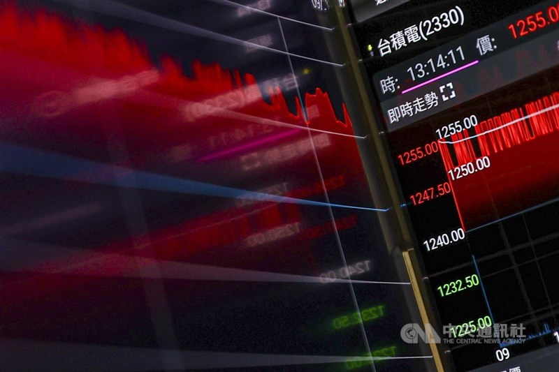 圖為台股示意圖。 (中央社檔案照片)
