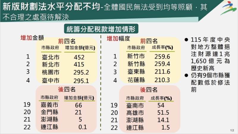 (行政院提供)