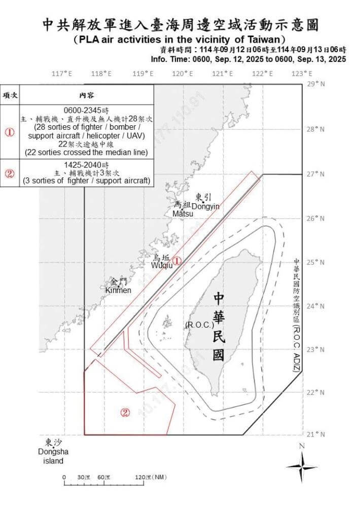 國防部指出,自12日上午6時至13日上午6時,偵獲31架次共機,並偵獲共艦13艘、公務船3艘,總計中共47機艦船持續在台海周邊活動。(國防部提供)
