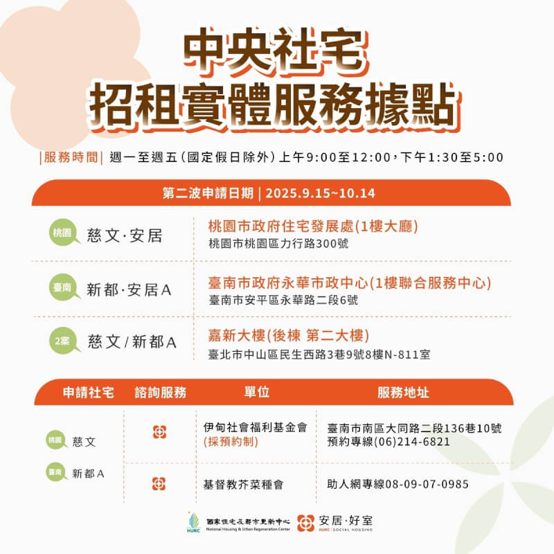 (國家住都中心提供)