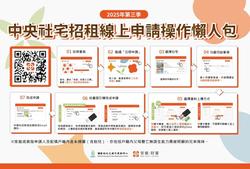 (國家住都中心提供)