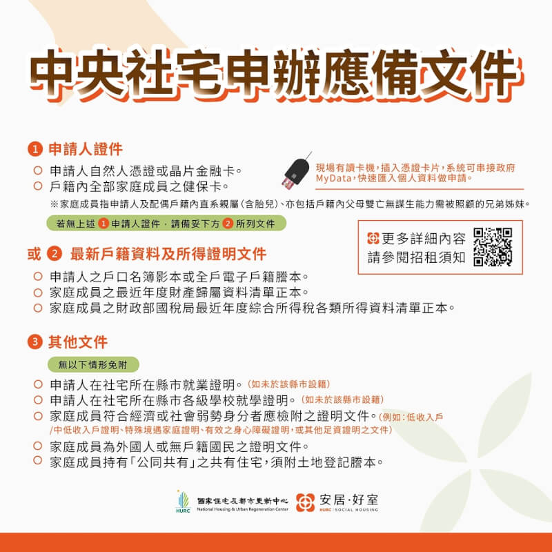 (國家住都中心提供)