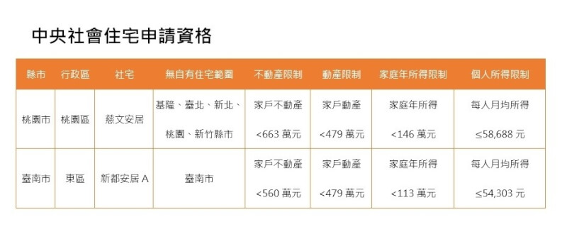 (國家住都中心提供)