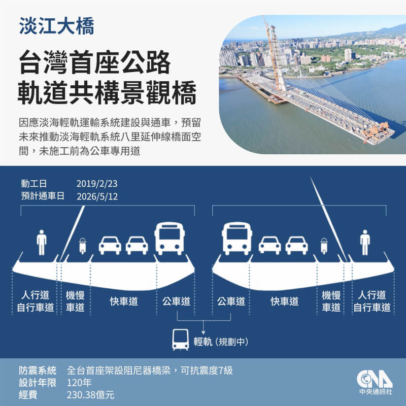 (中央社製圖)