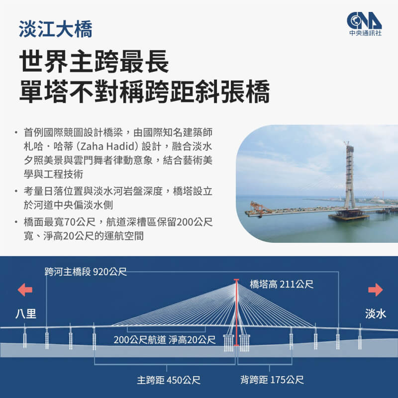 (中央社製圖)