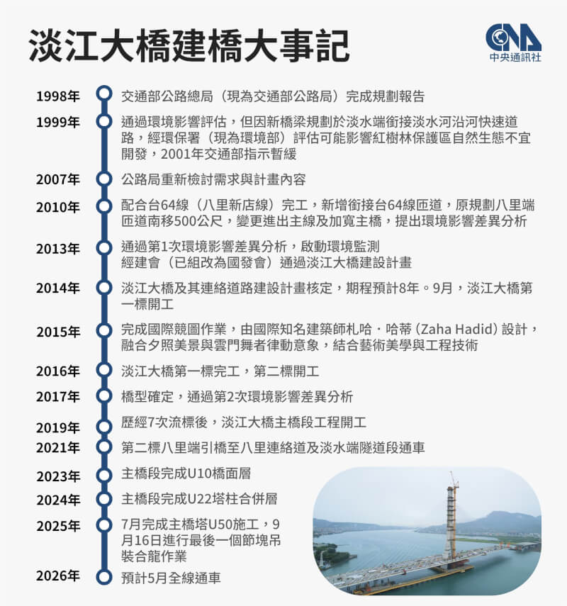 (中央社製圖)