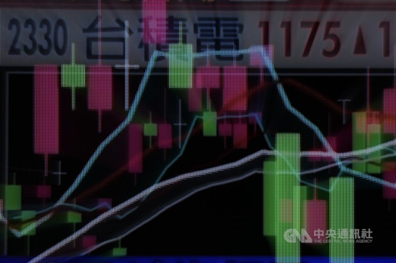 圖為台股技術線型(中央社檔案照片)