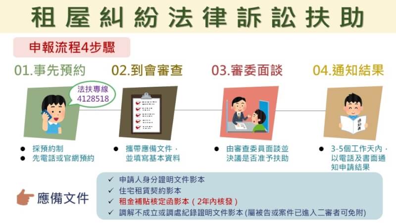 內政部租屋法律訴訟扶助服務9月30日上路。（內政部提供）