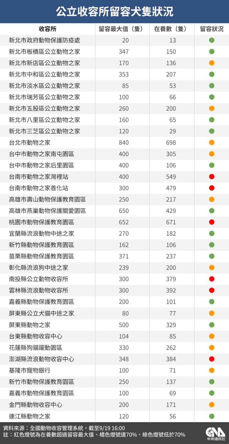 (中央社製圖)