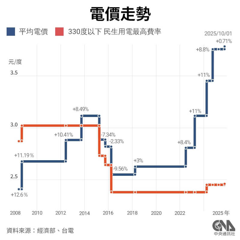(中央社製圖)