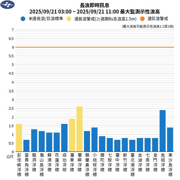 (圖取自中央氣象署網頁cwa.gov.tw)