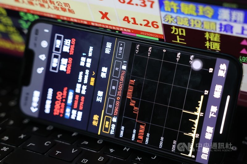 台股22日開高,早盤漲逾140點,至25724點附近。台積電上漲10元,至1275元,鴻海漲逾1%,DRAM記憶體族群助攻點火。中央社記者趙世勳攝 114年9月22日