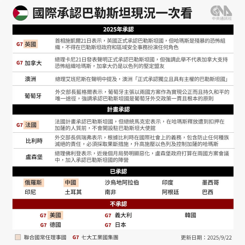 (中央社製圖)