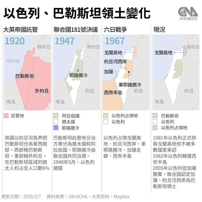 (中央社製圖)