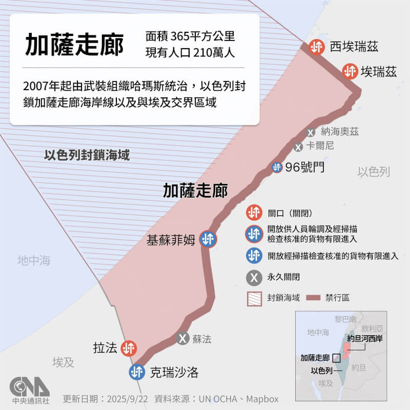 加薩人道情勢數月來嚴重惡化。（中央社製圖）