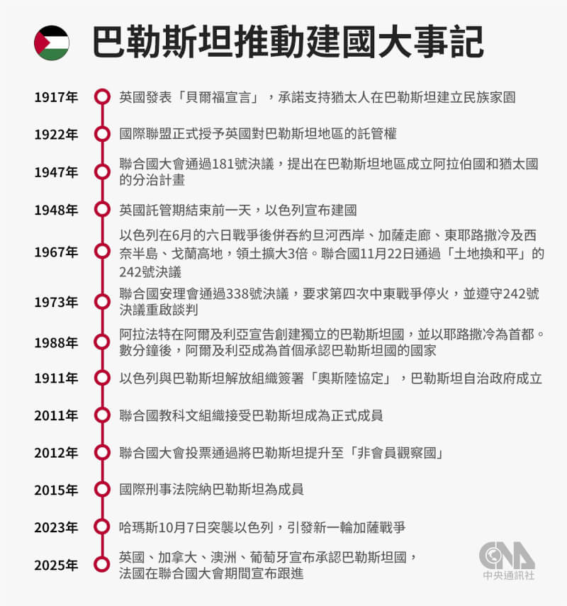 (中央社製圖)