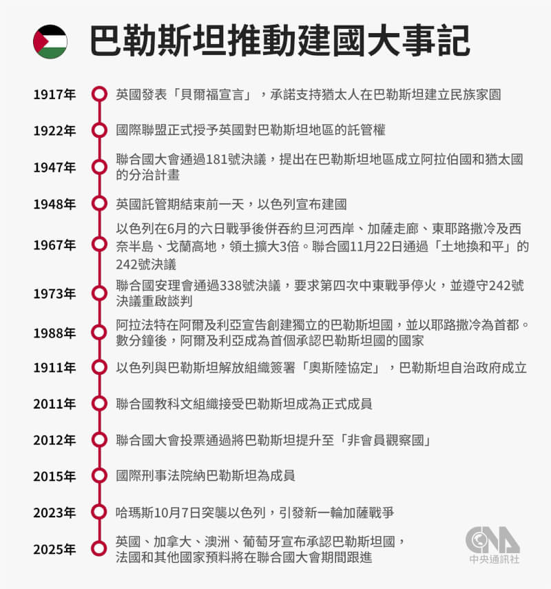 (中央社製圖)