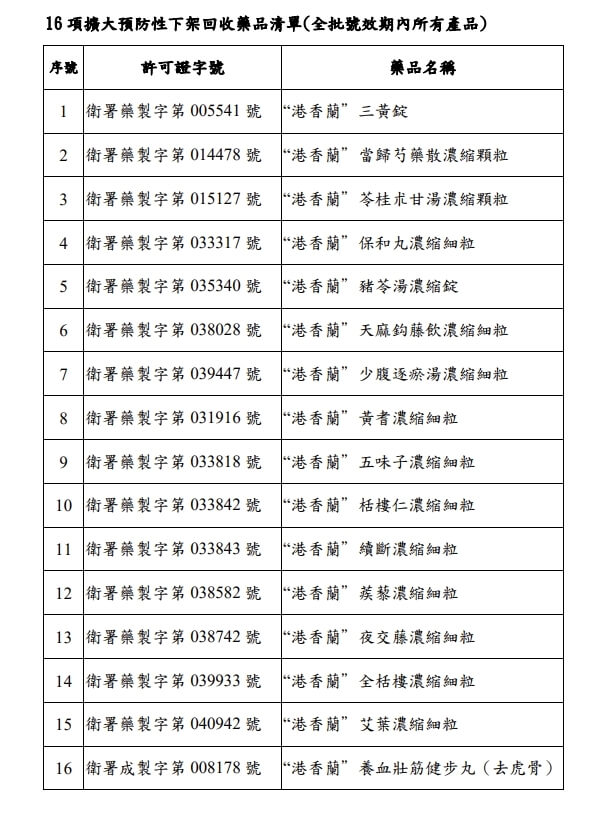 (圖取自衛福部中醫藥司網頁dep.mohw.gov.tw)