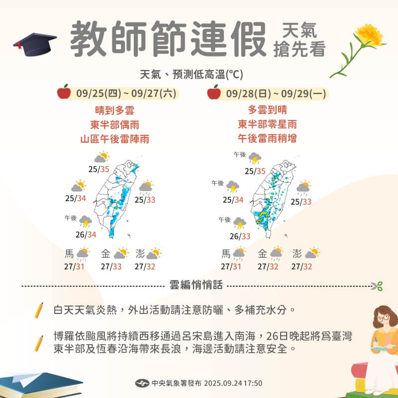 中央氣象署發布教師節連假氣象。(圖取自facebook.com/cwa.weather)