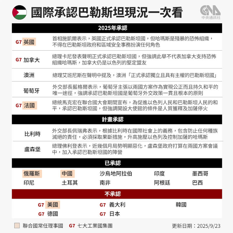 (中央社製圖)