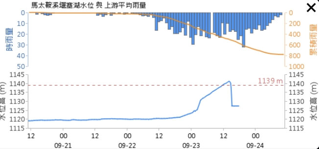 (圖截取自國有林防災應變及堰塞湖監測系統網頁qlakenew.forest.gov.tw)