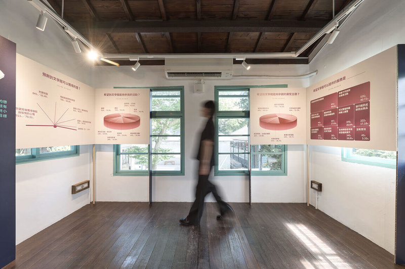 台北市文化局及台北文學館籌備處推出展覽「小數點–台北文學館觀眾調查問卷結果」，從1291份問卷中分析民眾對台北文學館的想像，在嘉禾新村．拾光屋展出。（台北市政府文化局提供）中央社記者邱祖胤傳真　114年9月25日