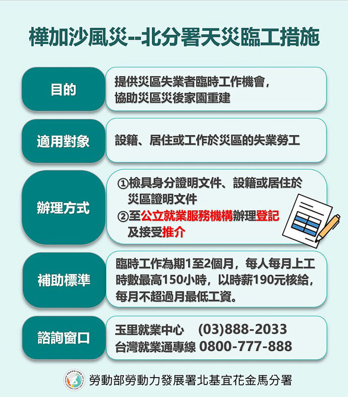 馬太鞍溪堰塞湖溢流,為了協助災後重建工作,勞動部勞動力發展署北分署已啟動「天然災害臨時工作措施」,依各鄉鎮公所提報需求名額,開放給災區受災失業民眾登記參加。(北分署提供)中央社記者吳欣紜傳真 114年9月25日