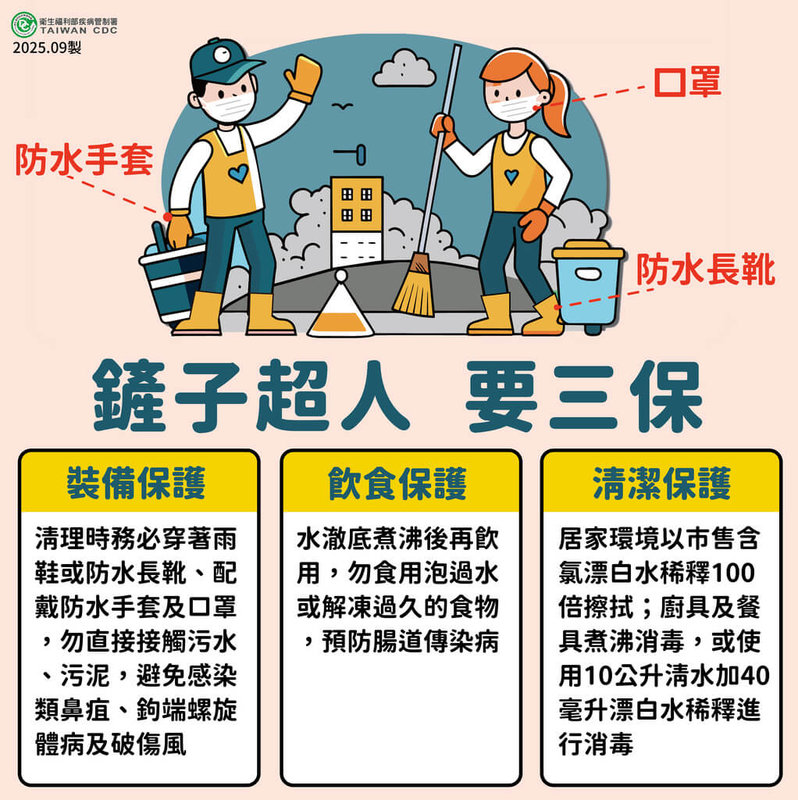 堰塞湖溢流重創花蓮縣光復鄉，近日大批志工湧入協助，衛福部疾管署27日提醒，風雨過後應加強落實防疫措施，呼籲當地民眾及投入重建人員、志工勿忘「裝備保護、飲食保護、清潔保護」。（疾管署提供）中央社記者沈佩瑤傳真  114年9月27日