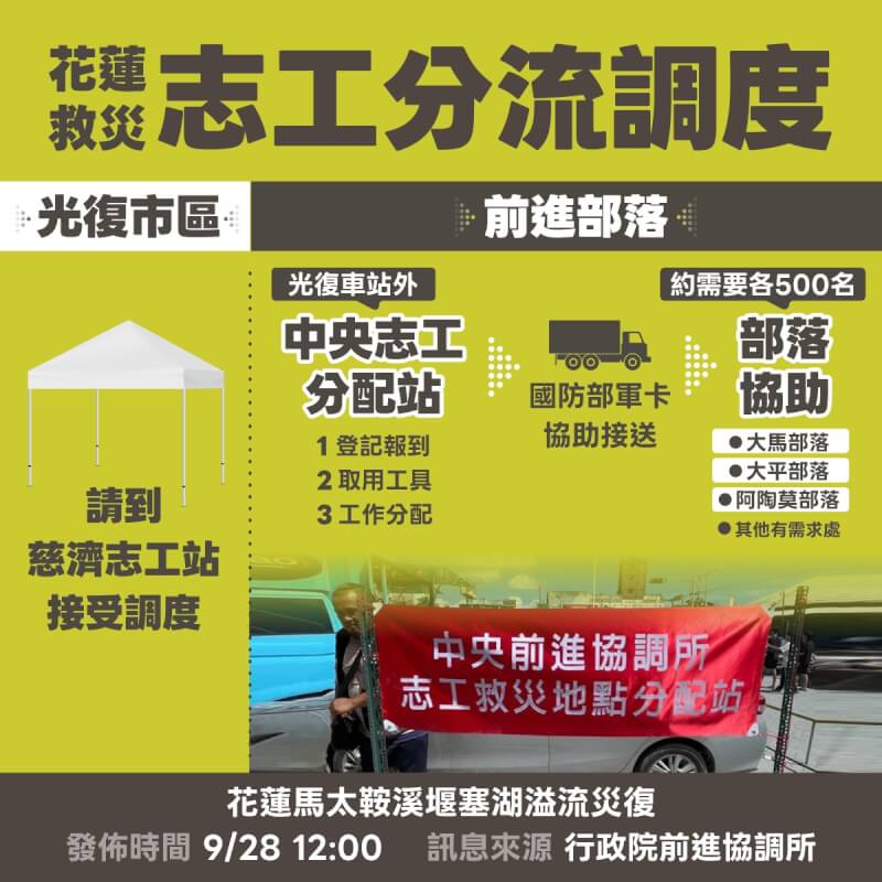 (圖取自facebook.com/moea.gov.tw)