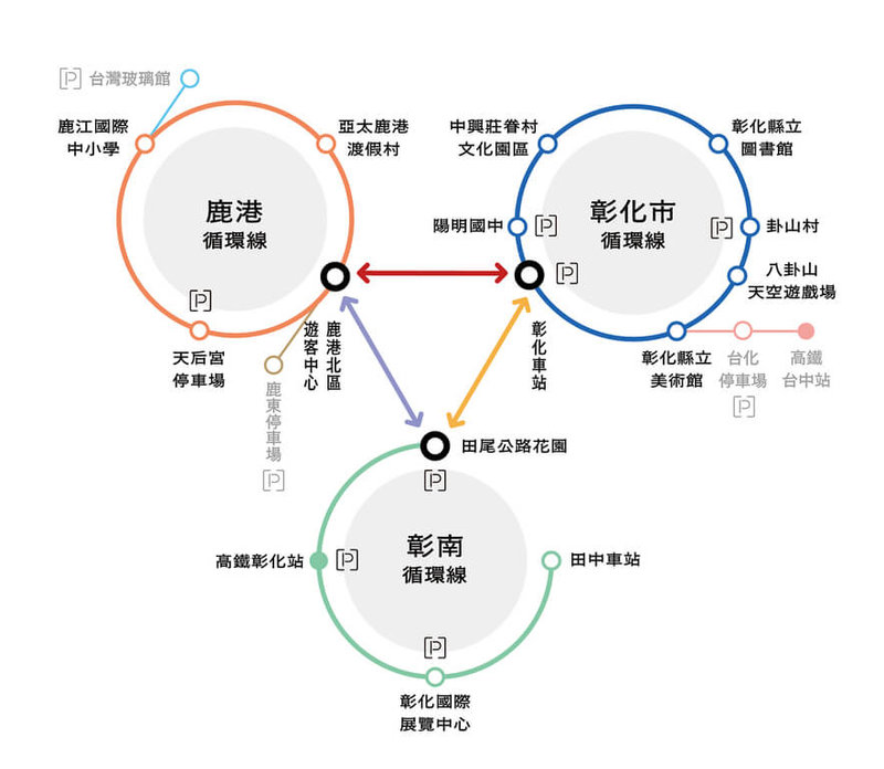 2025台灣設計展將於10月10日展開，彰化縣政府規劃9條接駁路線，串聯彰化市、鹿港鎮、彰南3大展區。圖為接駁路線示意圖。（彰化縣政府提供）中央社記者鄭維真傳真 114年9月28日