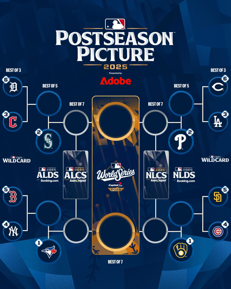 MLB季後賽名單。(圖取自x.com/MLB)