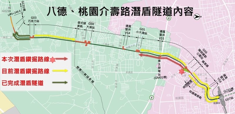 桃園捷運綠線工程持續推進,2025年第5台潛盾機已在桃園八德介壽路發進,自G06陽明運動公園站出發,朝G05小大湳站上行線掘進。圖為潛盾鑽掘路線示意圖。(桃園市捷運工程局提供)中央社記者葉臻傳真 114年9月30日