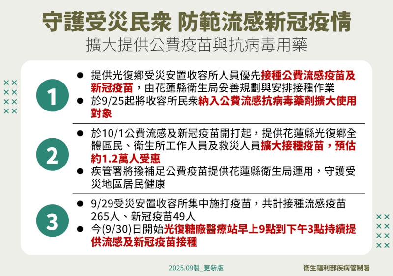 (疾管署提供)