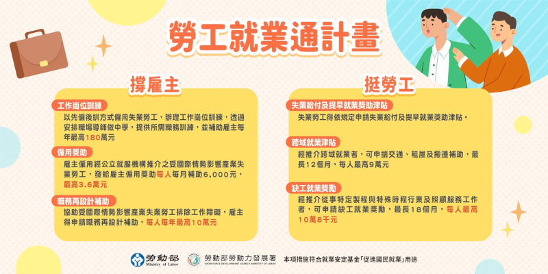 為因應美國對等關稅對製造業造成衝擊，勞動部啟動勞工就業通計畫。（勞動部提供）