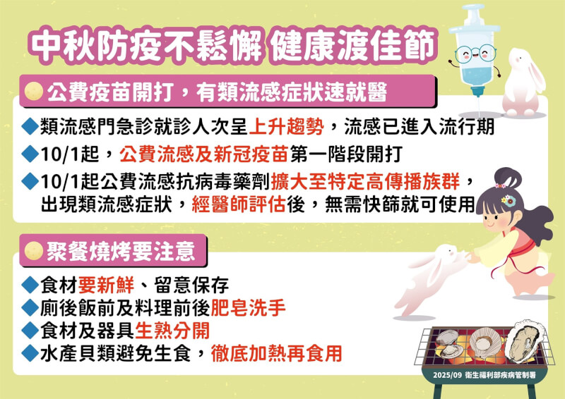 (疾管署提供)
