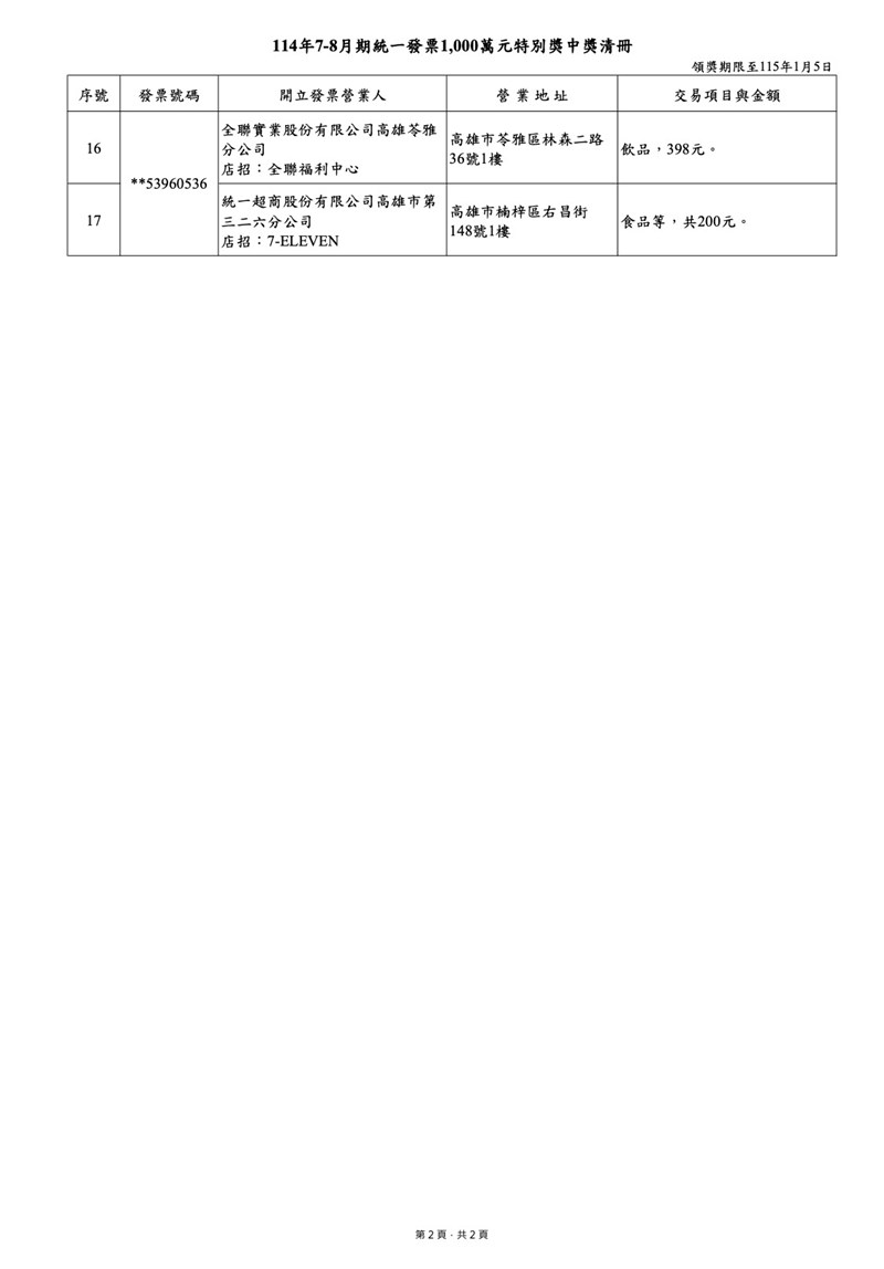 （財政部提供）