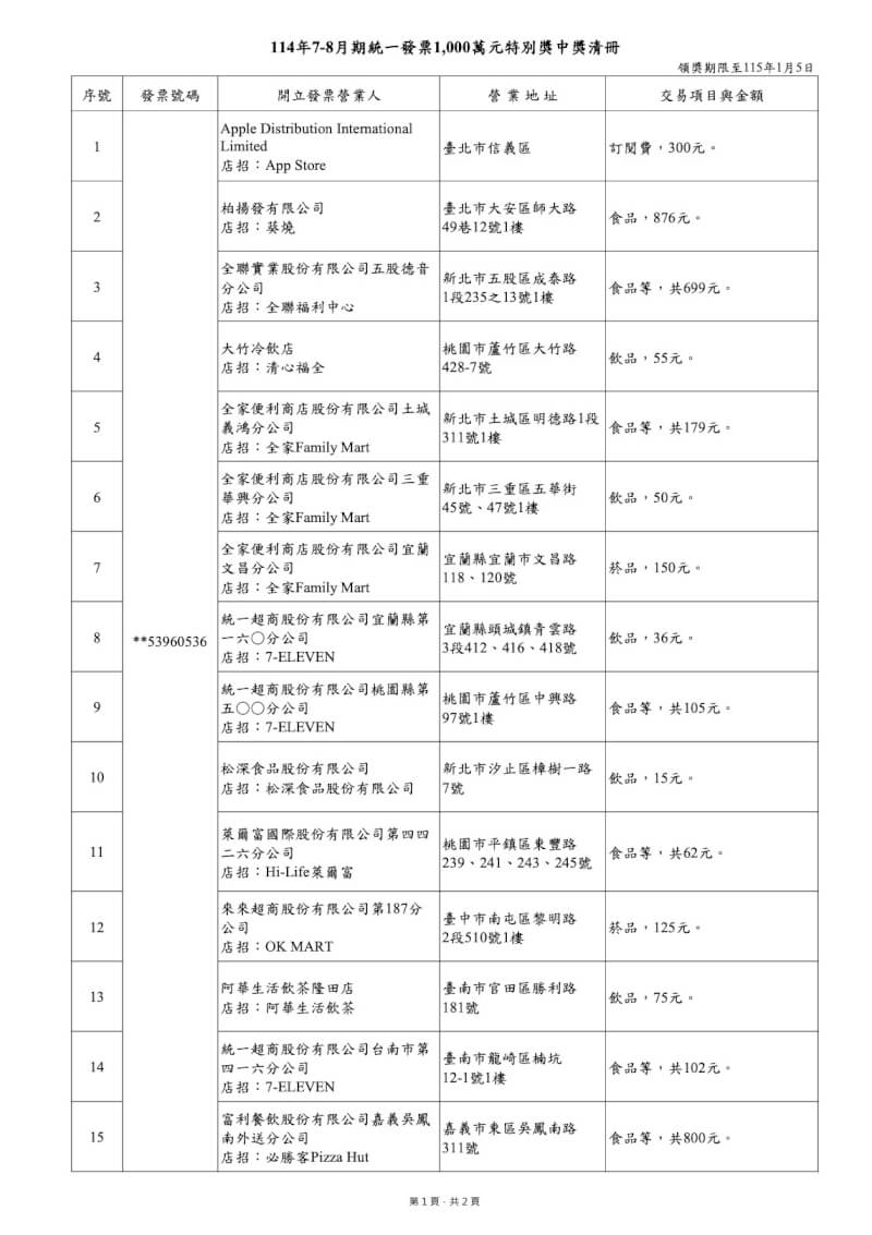 （財政部提供）